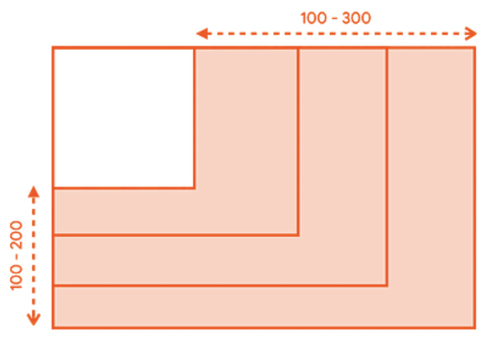 Vincoli limitati di dimensioni diverse all&#39;interno di un container.