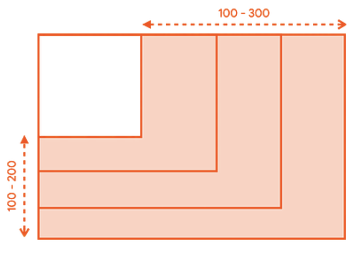 Restrições limitadas de diferentes tamanhos em um contêiner.