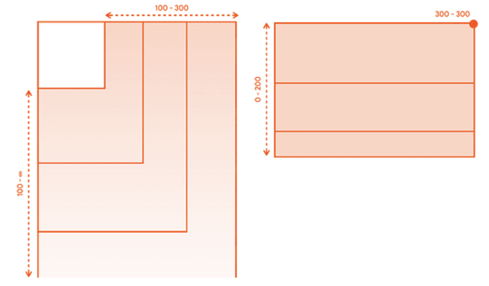 Dwa kontenery, które pokazują kombinacje ograniczonych i nieograniczonych ograniczeń oraz dokładne szerokości i wysokości.