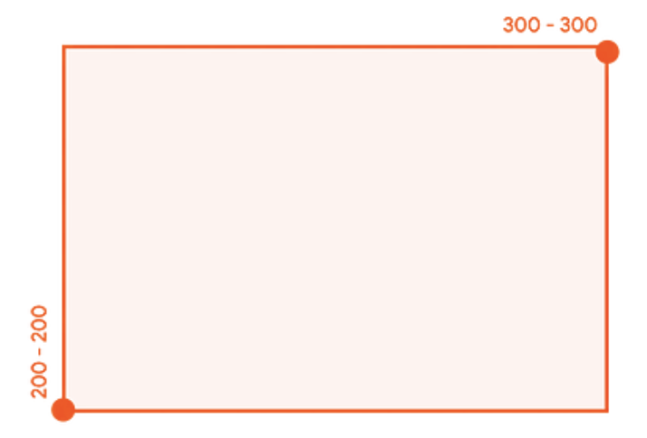 Exact constraints that conform to an exact size requirement within the container.