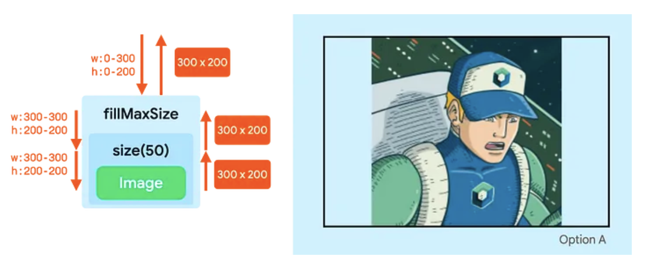 填充其父容器的蓝色正方形。