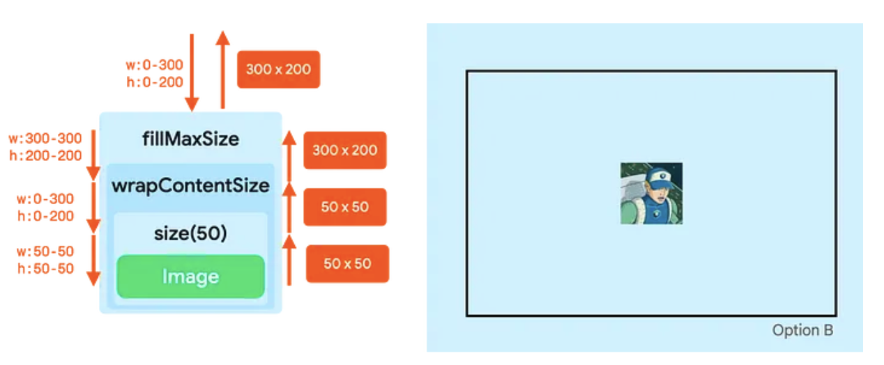 Persegi biru kecil yang dipusatkan di dalam penampung induknya.