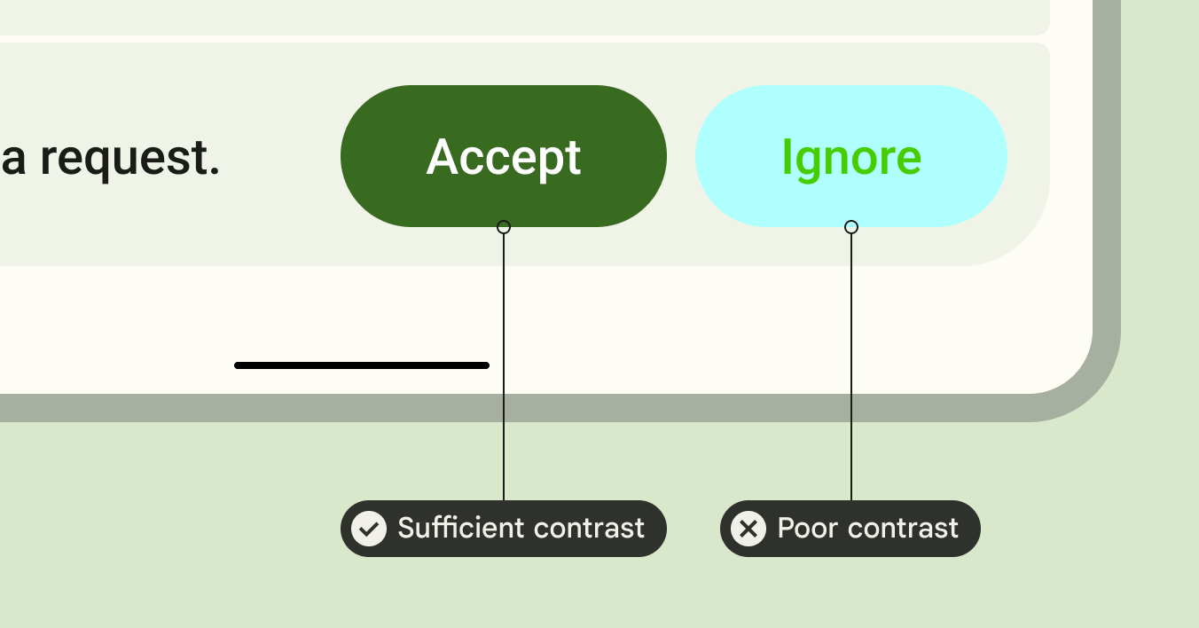 Sufficient contrast (left) vs Poor contrast (right)