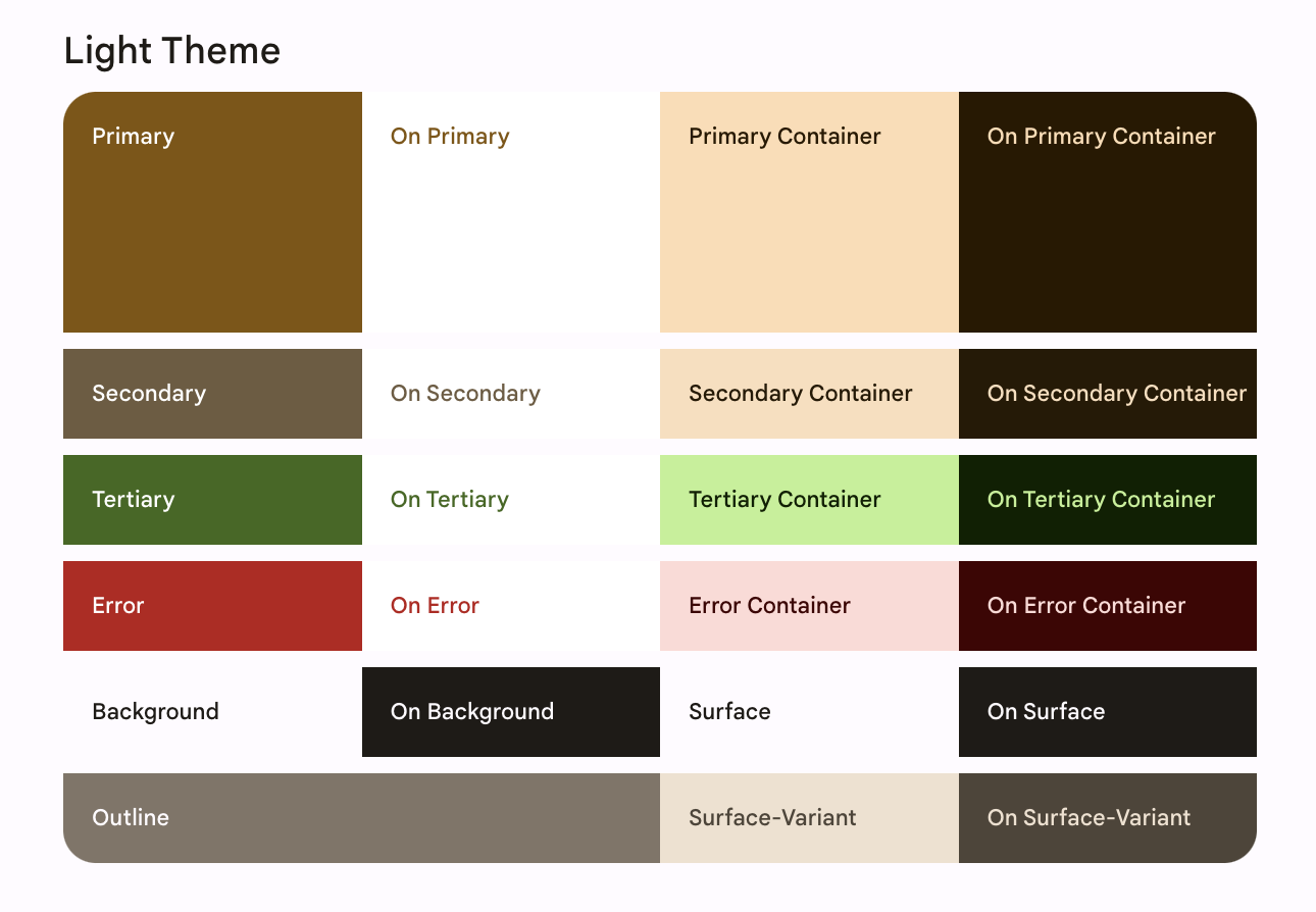 รูปแบบสีสว่างของแอปตัวอย่างการตอบ