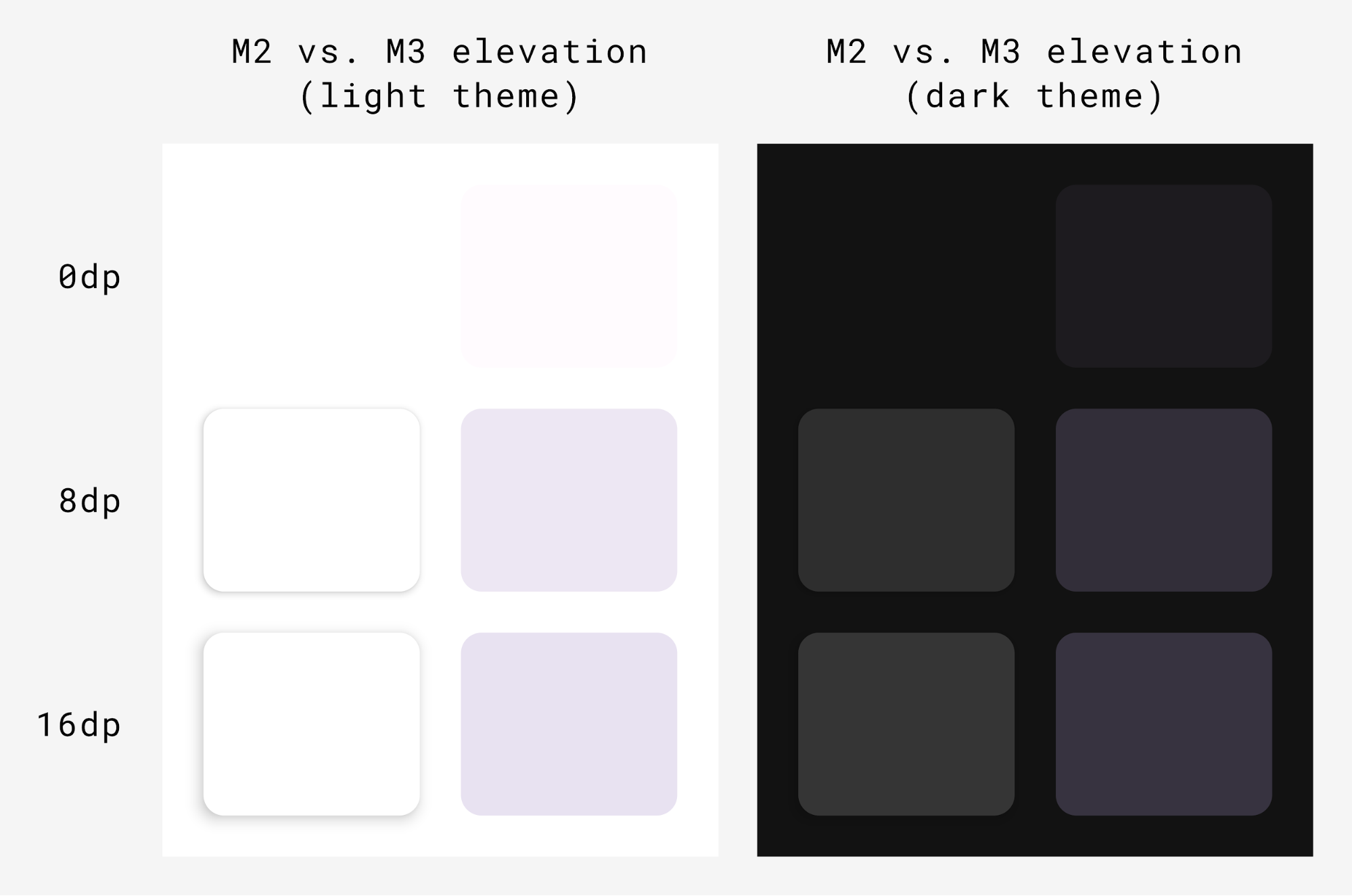 Elevación de sombras vs. elevación tonal en Material Design 3