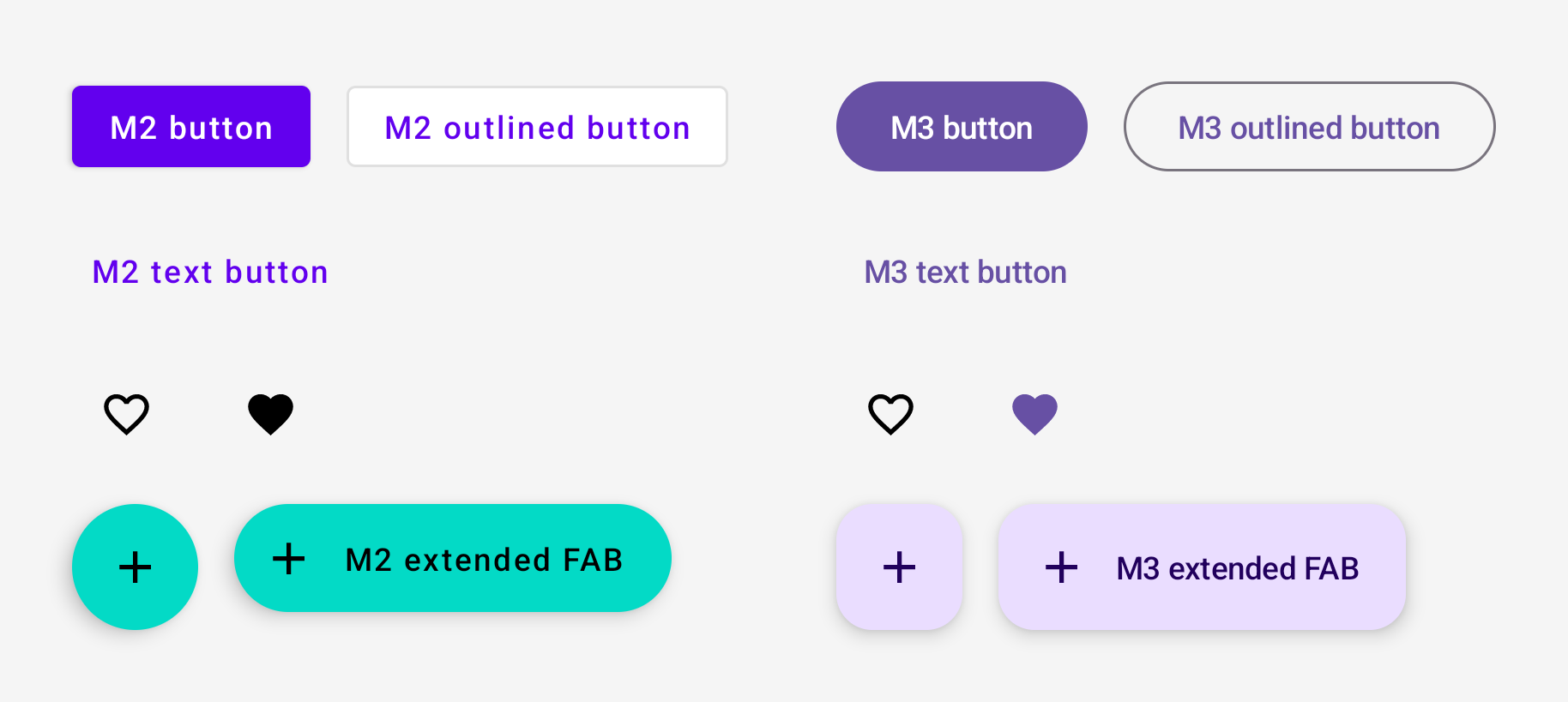 Comparison of M2 and M3 buttons