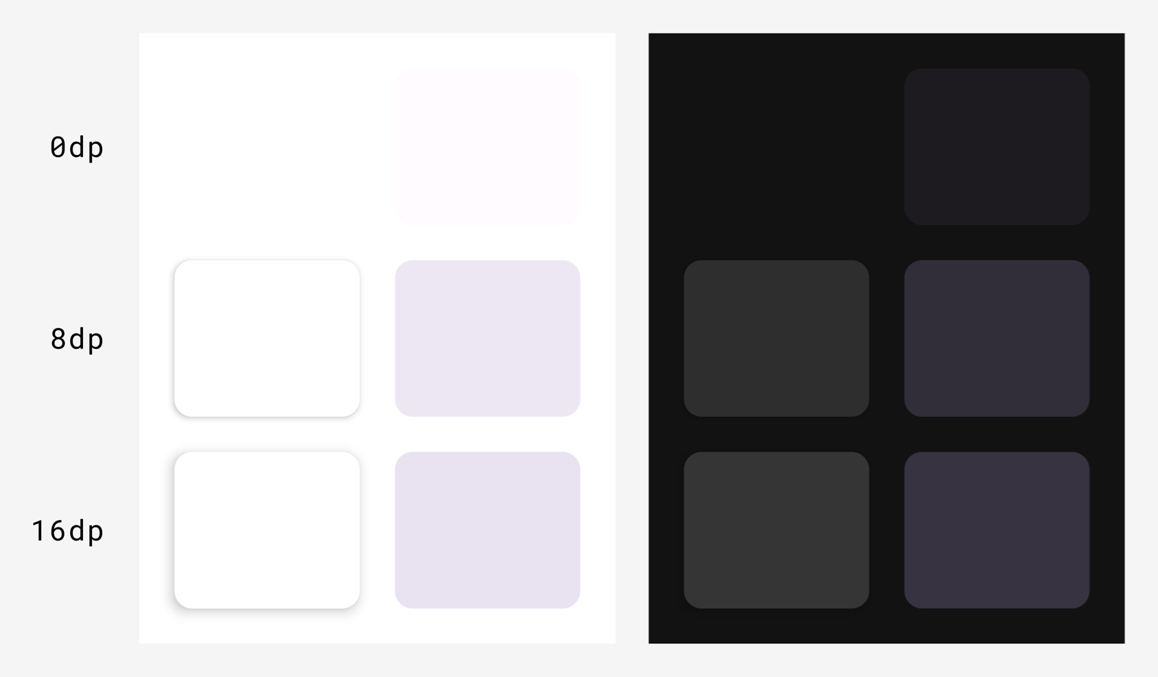 Comparaison entre l'altitude de la surface M2 et celle de la surface M3 pour les thèmes clair et sombre