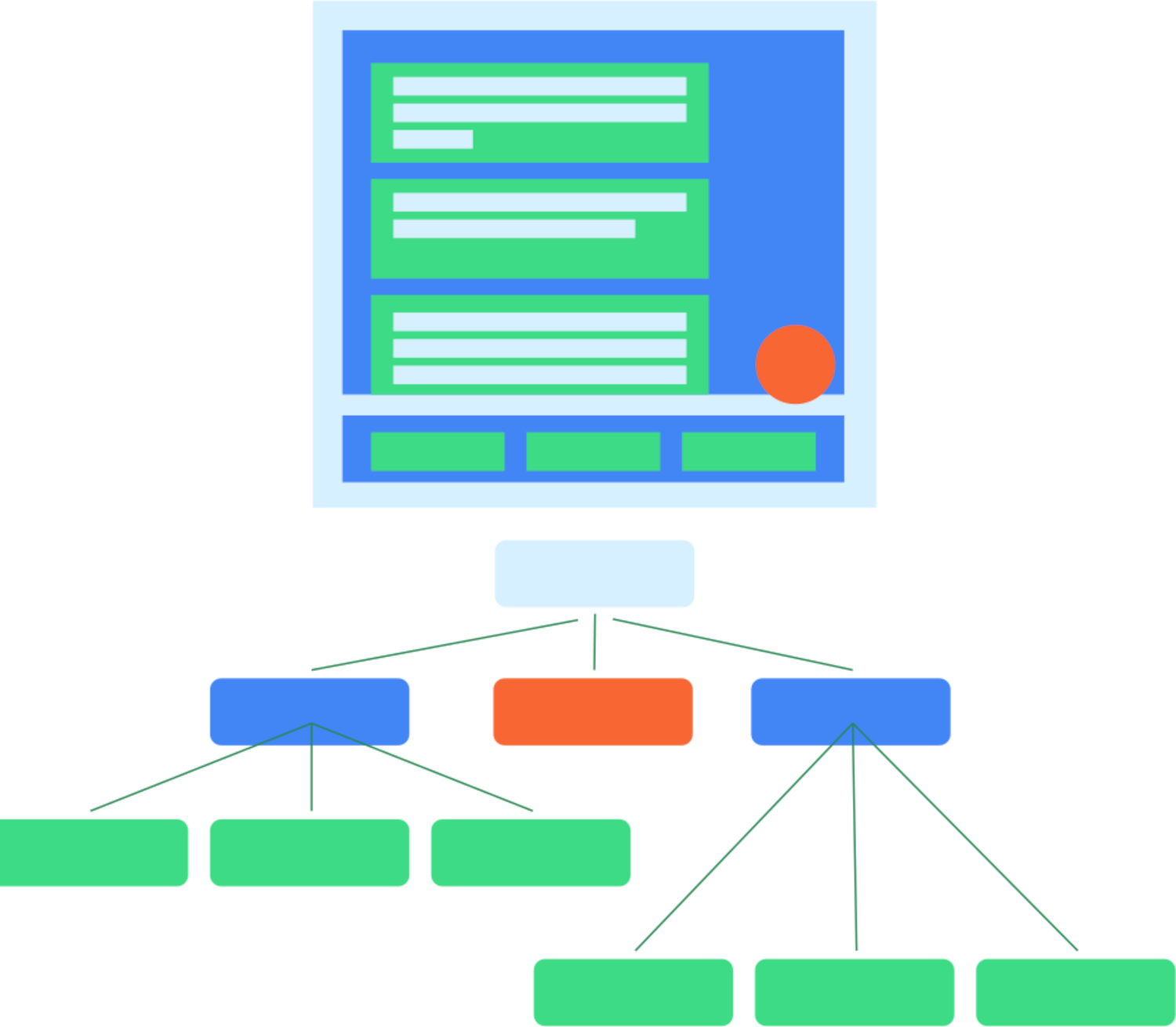 Eine typische UI-Hierarchie und ihre Semantikstruktur