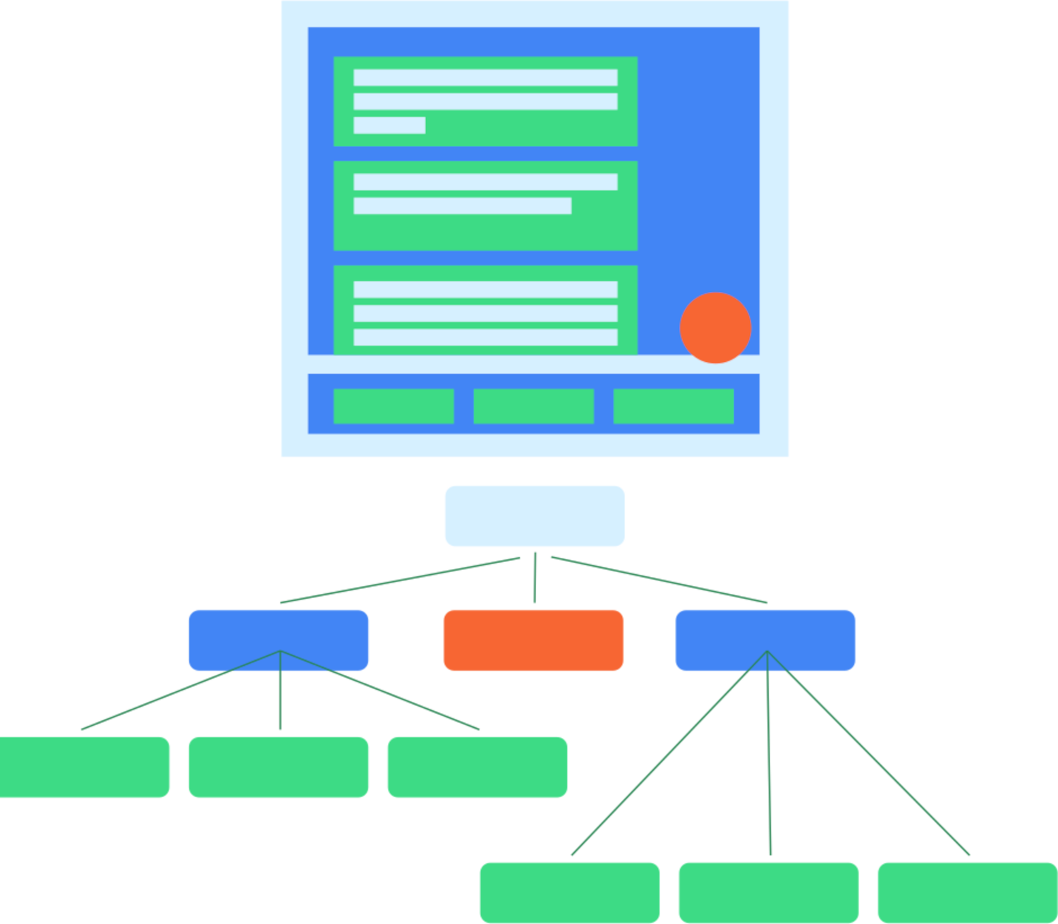 Диаграмма, демонстрирующая типичную компоновку пользовательского интерфейса и способ сопоставления этой компоновки с соответствующим семантическим деревом.