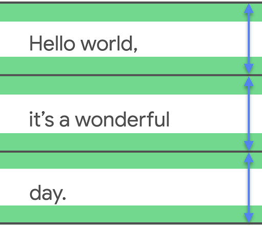 Gambar yang menampilkan lineHeight sebagai pengukuran berdasarkan baris yang berada tepat di atas dan di bawahnya.