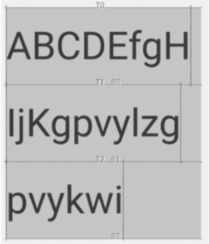 Obraz pokazujący element LineHeightStyle.Przytnij.None