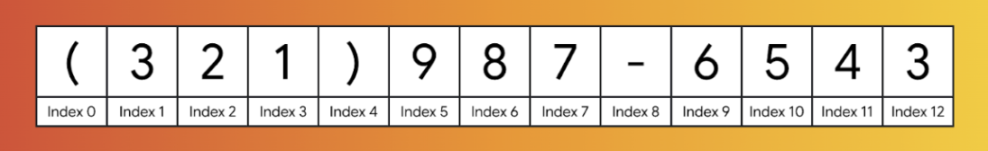 An American phone number, properly formatted with parentheses, dashes, and corresponding indexes.