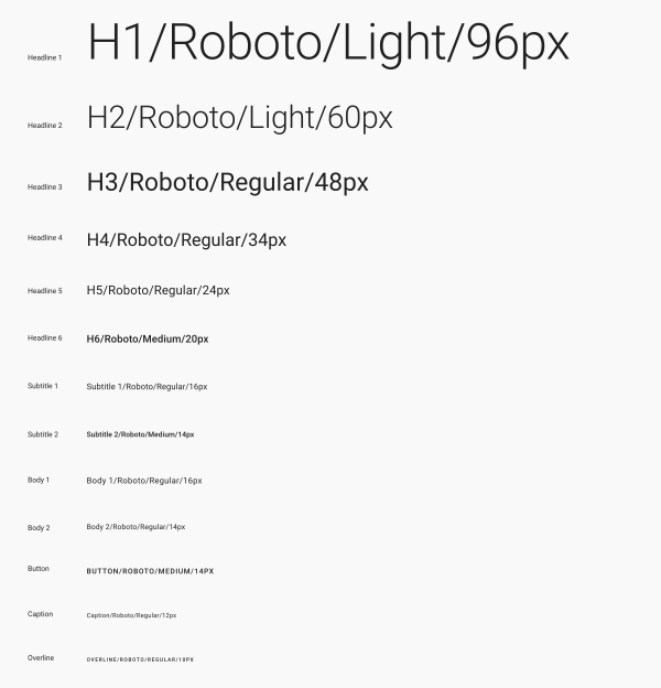 Example of several different typefaces in various styles