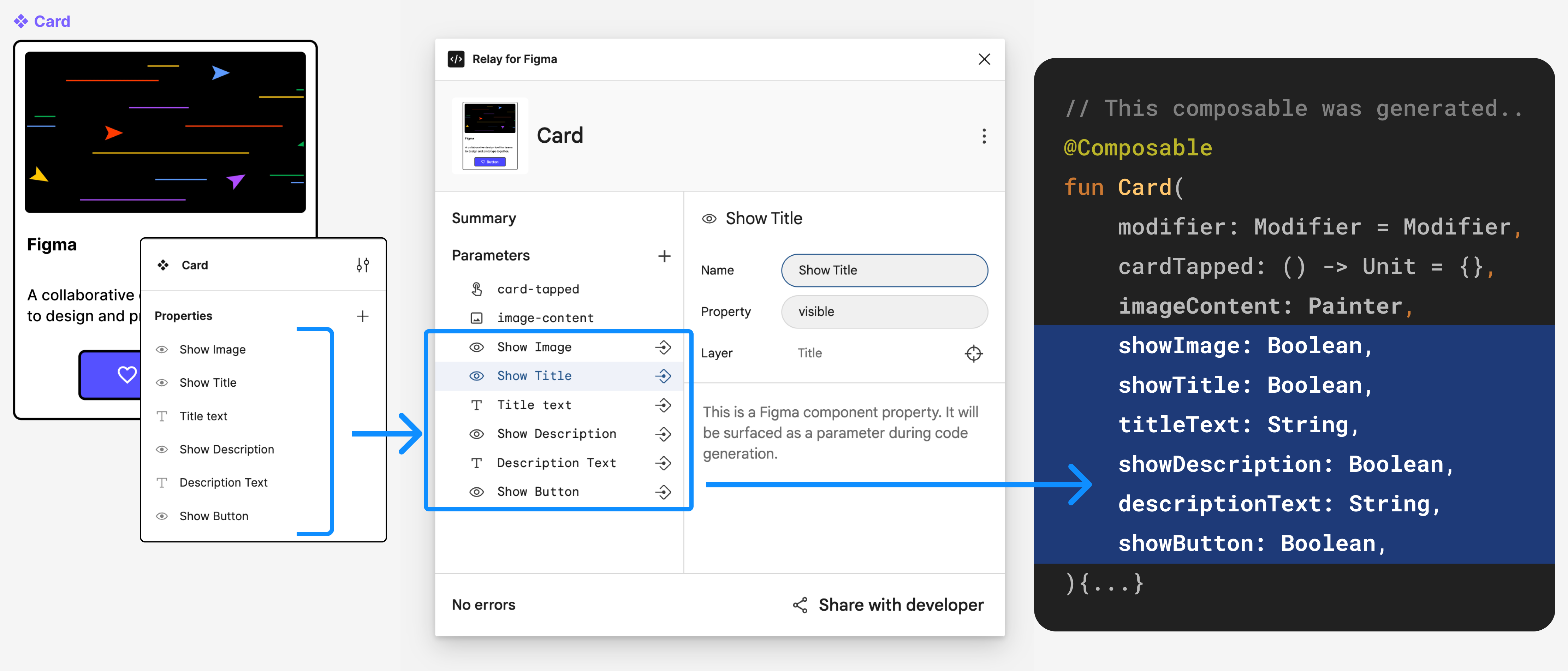 図 - Vector レイヤから VectorDrawable、イメージへ