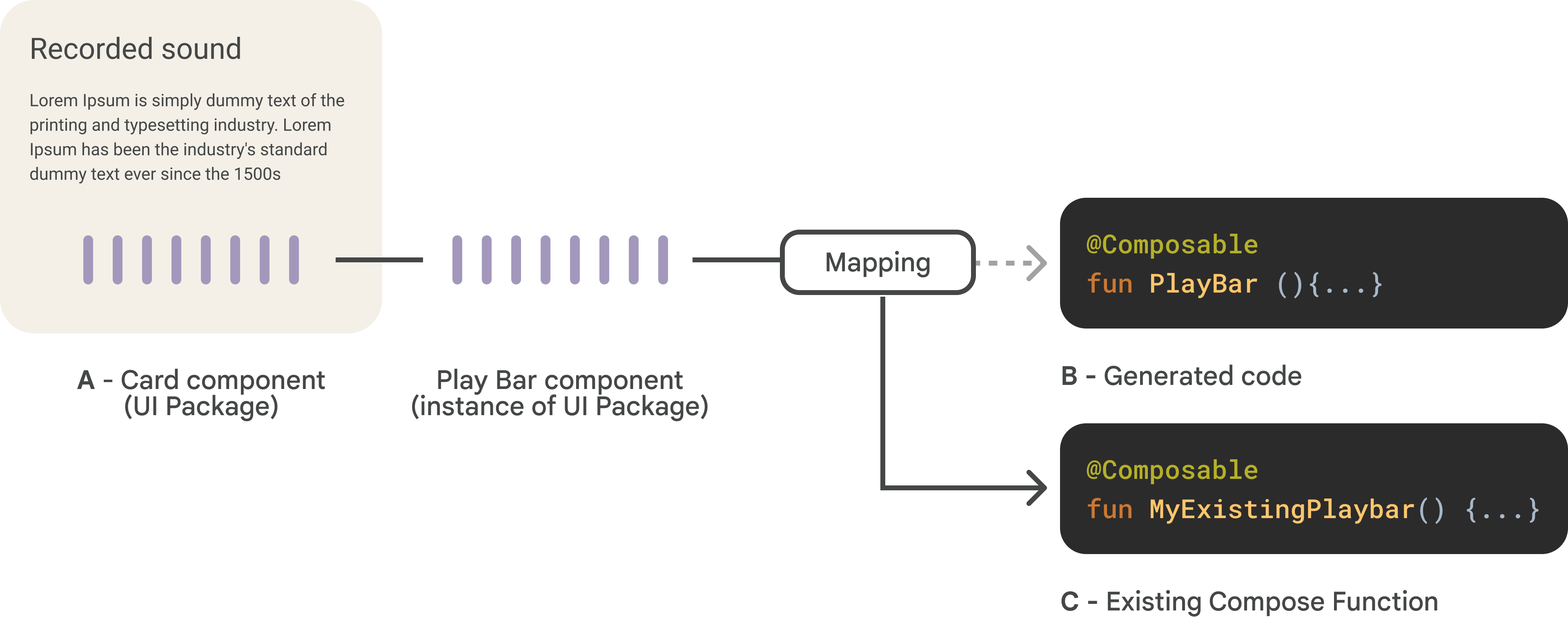 Übersichtsdiagramm für die
zugeordneten Komponenten