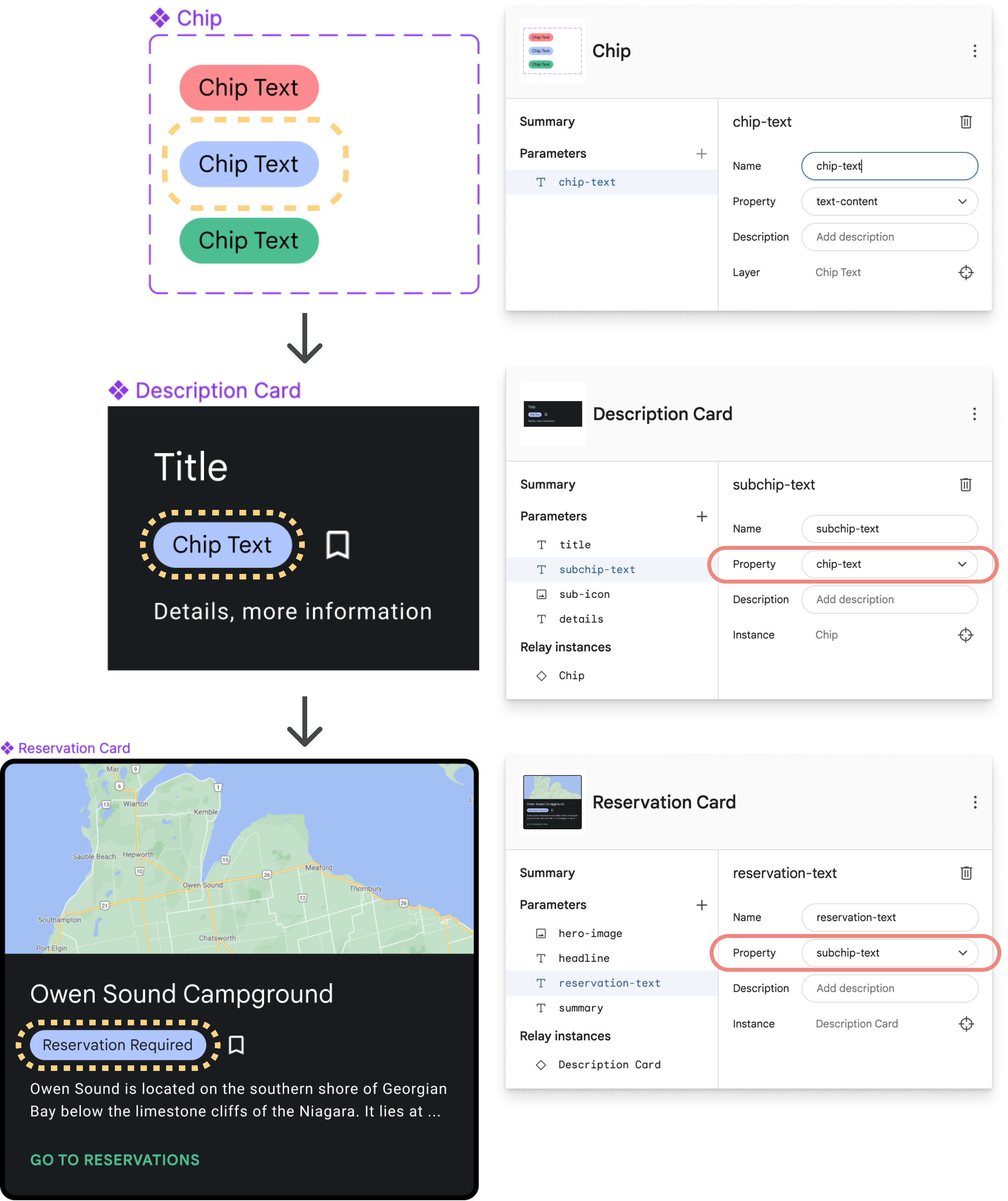 Mengekspos parameter instance bertingkat oleh
induknya