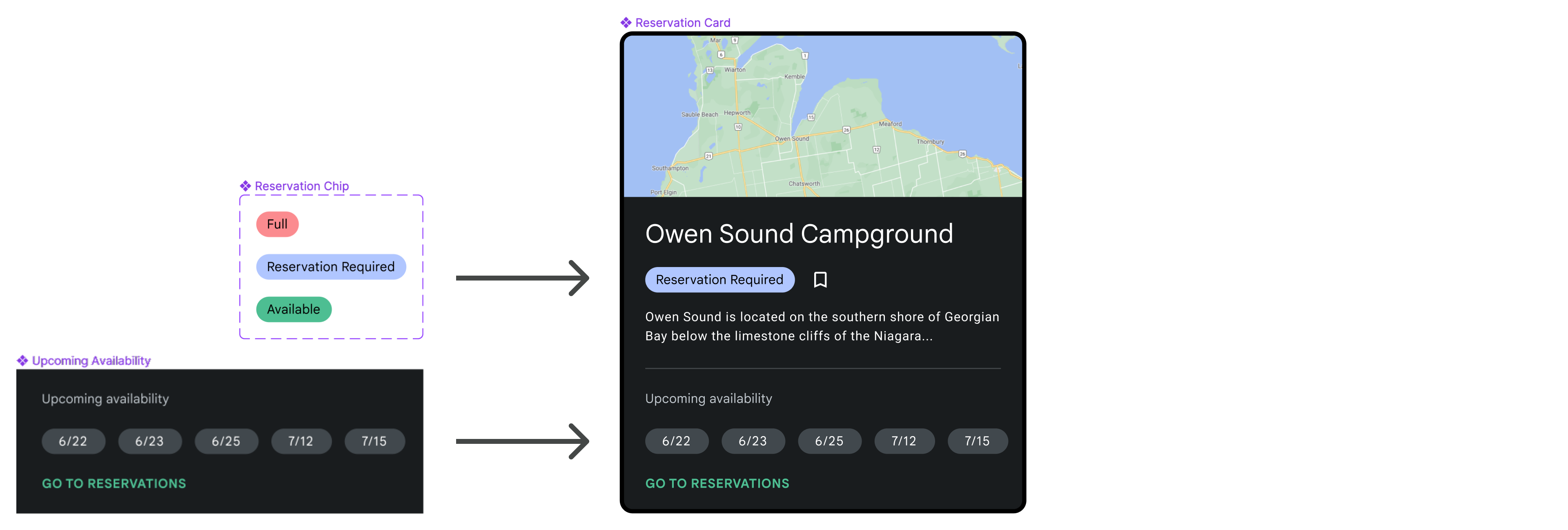 Un package UI avec des éléments
instances