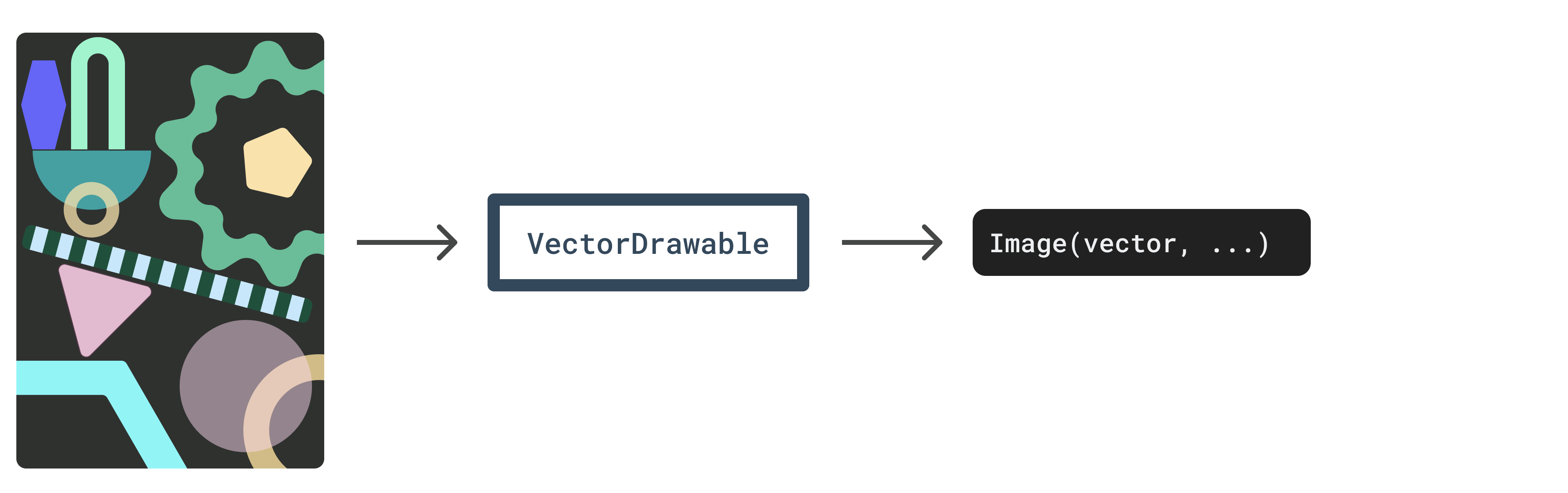Diagramme – Calques vectoriels en VectorDrawable, puis en image
