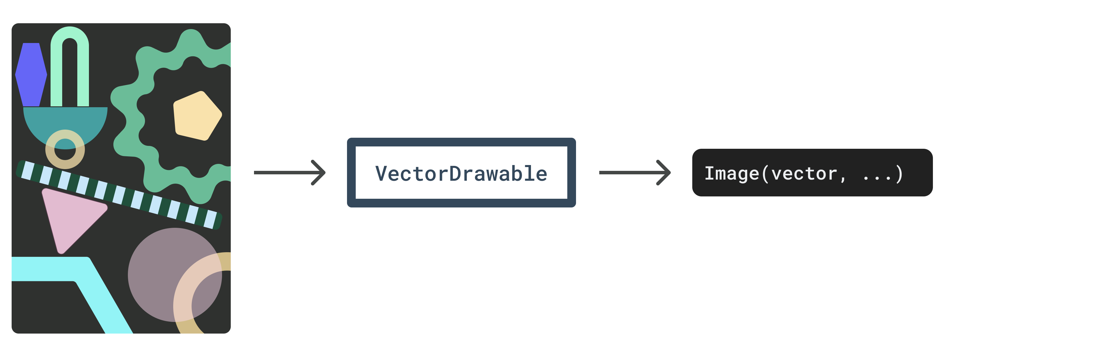 図 - Vector レイヤから VectorDrawable、イメージへ