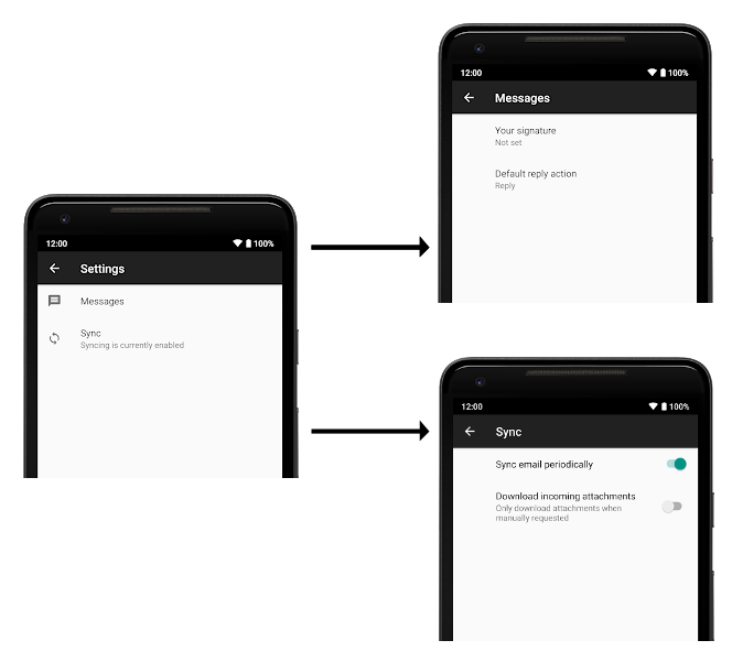 An image showing a hierarchy split into multiple screens