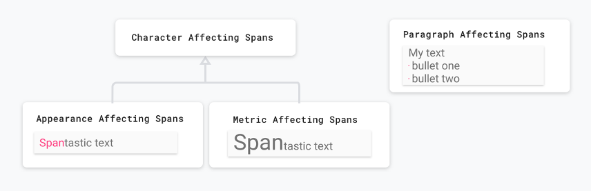 顯示不同 Span 類別的圖片