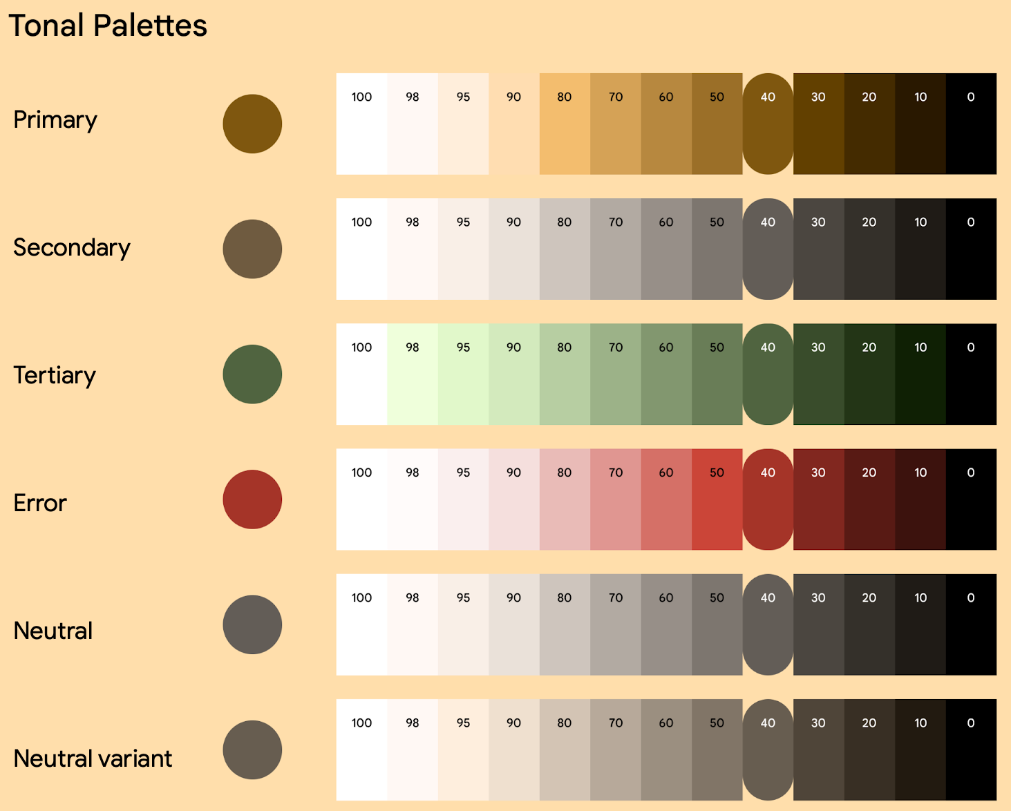 Exemplo de geração de uma determinada paleta tonal