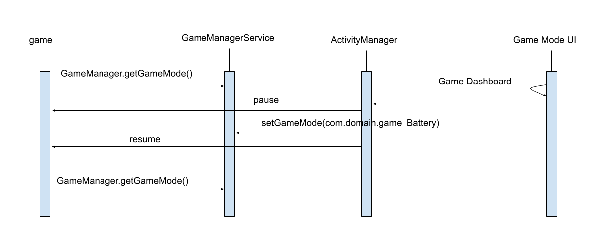 Example with user setting Battery mode