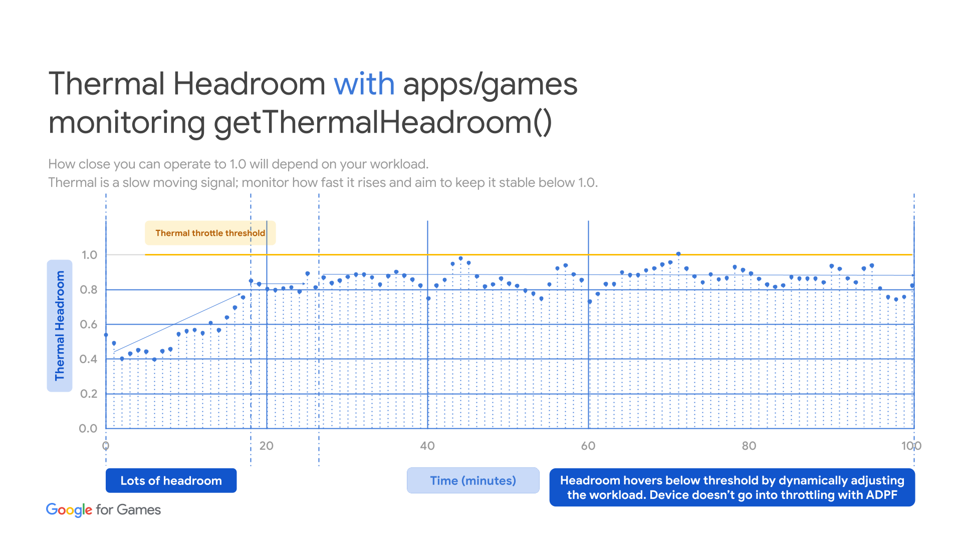 ADPF Thermal API 集成后