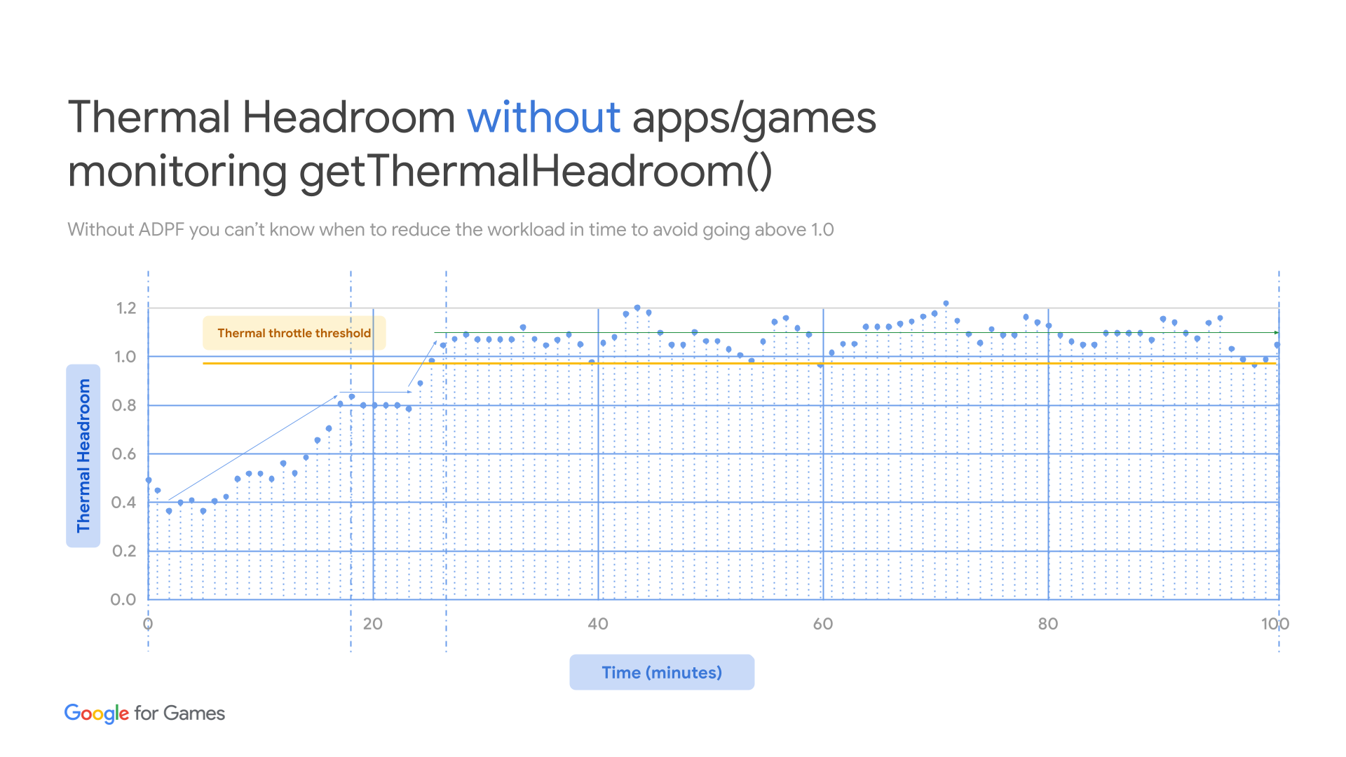 Integración previa de la API de Thermal de ADPF