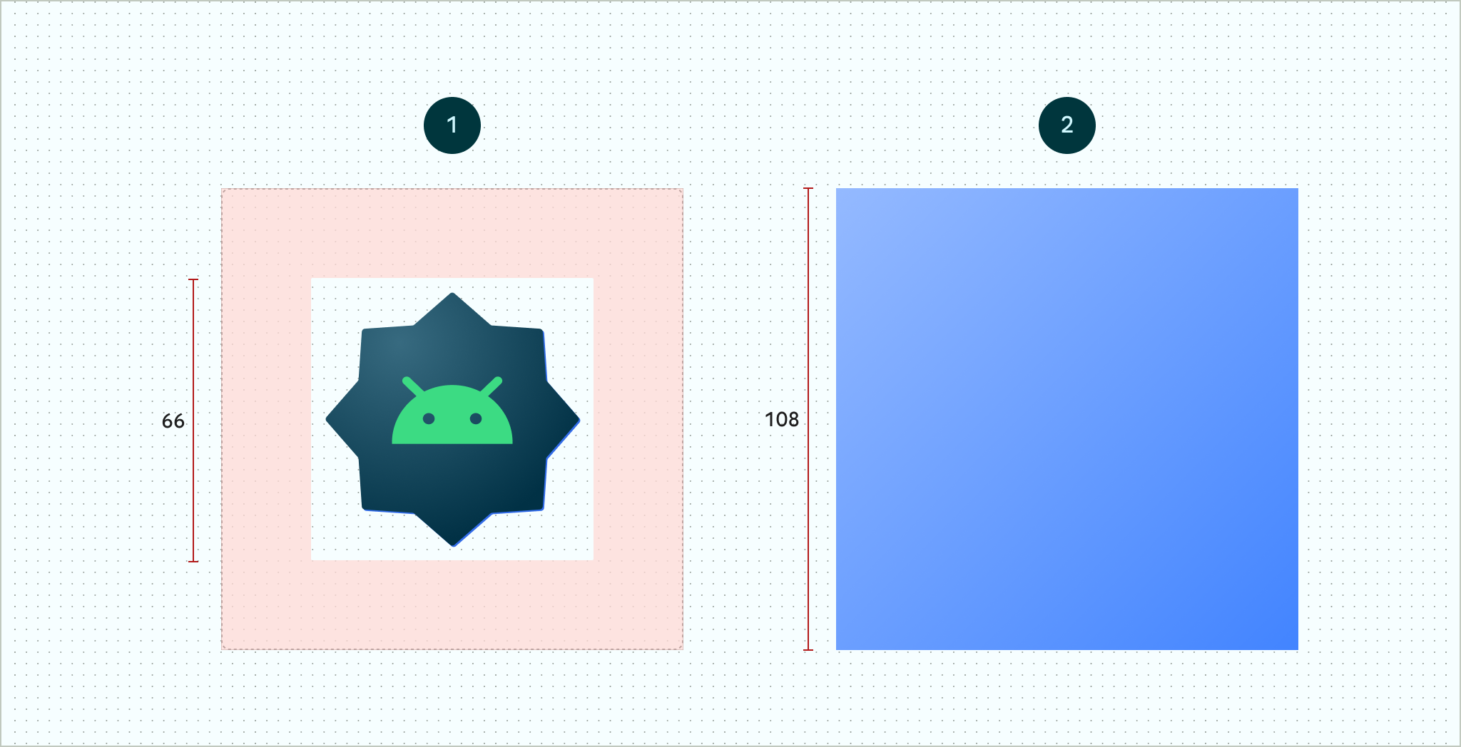 Gambar yang menunjukkan contoh lapisan latar depan (gambar kiri) dan
lapisan latar belakang (gambar kanan). Latar depan menampilkan ikon 16 sisi
contoh logo Android yang berada di tengah area aman 66x66. Zona aman adalah
berpusat di dalam wadah 108x108. Latar belakang menampilkan
dimensi terukur untuk zona aman dan container, tetapi hanya dimensi biru
latar belakang dan tanpa logo.