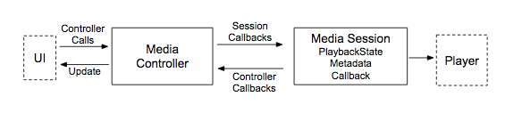 Controller-und-Sitzung