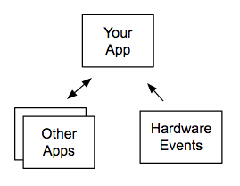 funciona-con-otras-apps