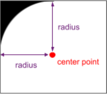 Image montrant des angles arrondis avec des rayons et un point central