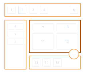 一个 Activity 示例，包含五个导航键区，用户可以使用键盘导航键区快捷键进行导航。这些仪表板按以下排列方式显示：顶部面板、左侧面板、主内容区域、底部面板和悬浮操作按钮。