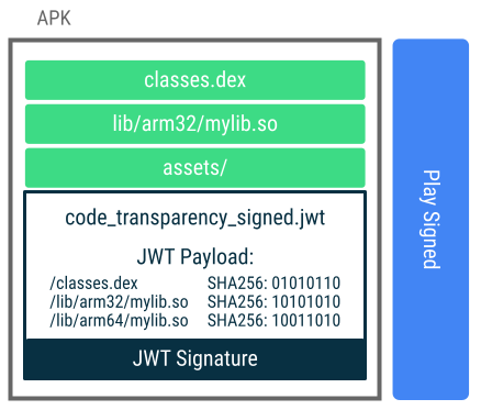 Codetransparenzdiagramm