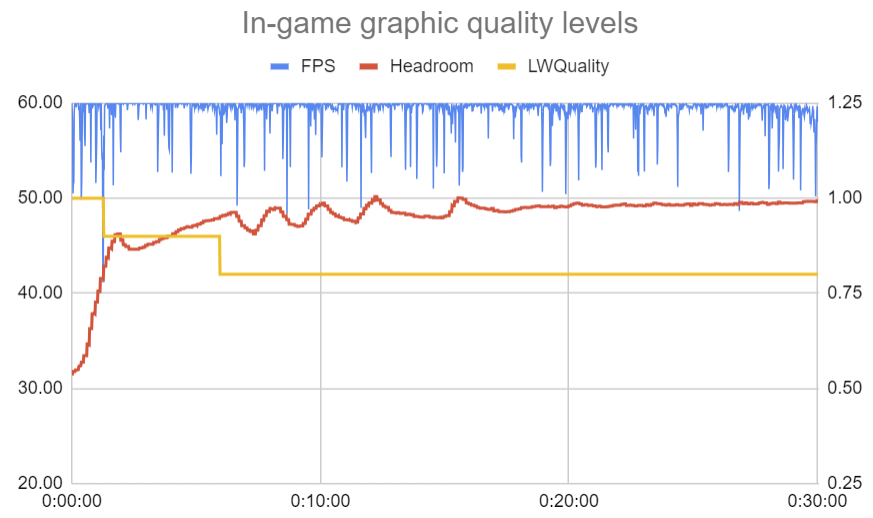 Capture d&#39;écran de NCSoft Lineage W