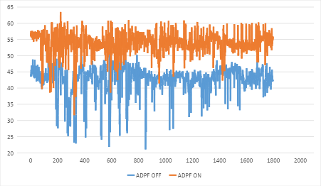 Abbildung 2: Niedrige Grafik-Framerate
