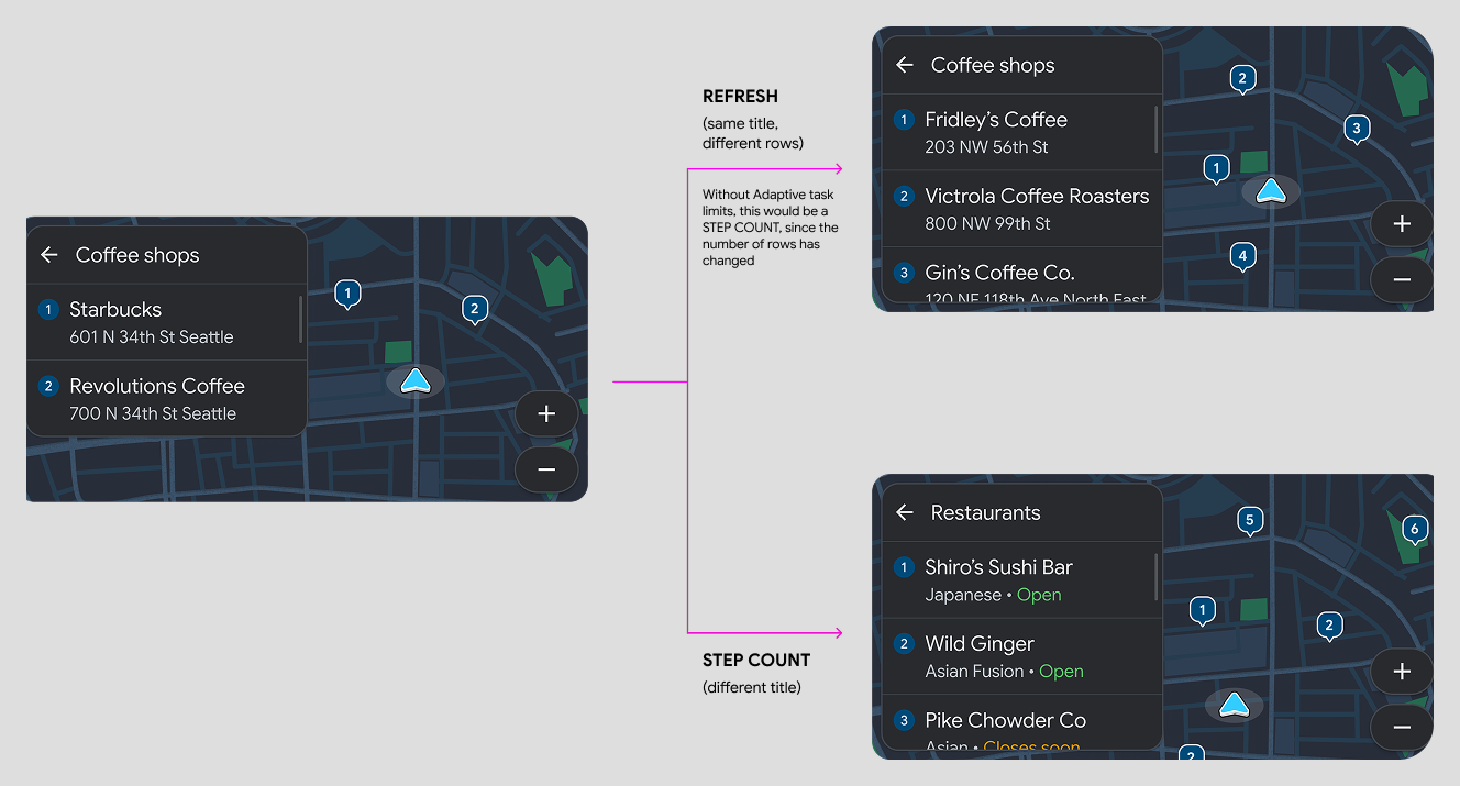 三张屏幕截图；一次更新被视为刷新，另一次被视为步进