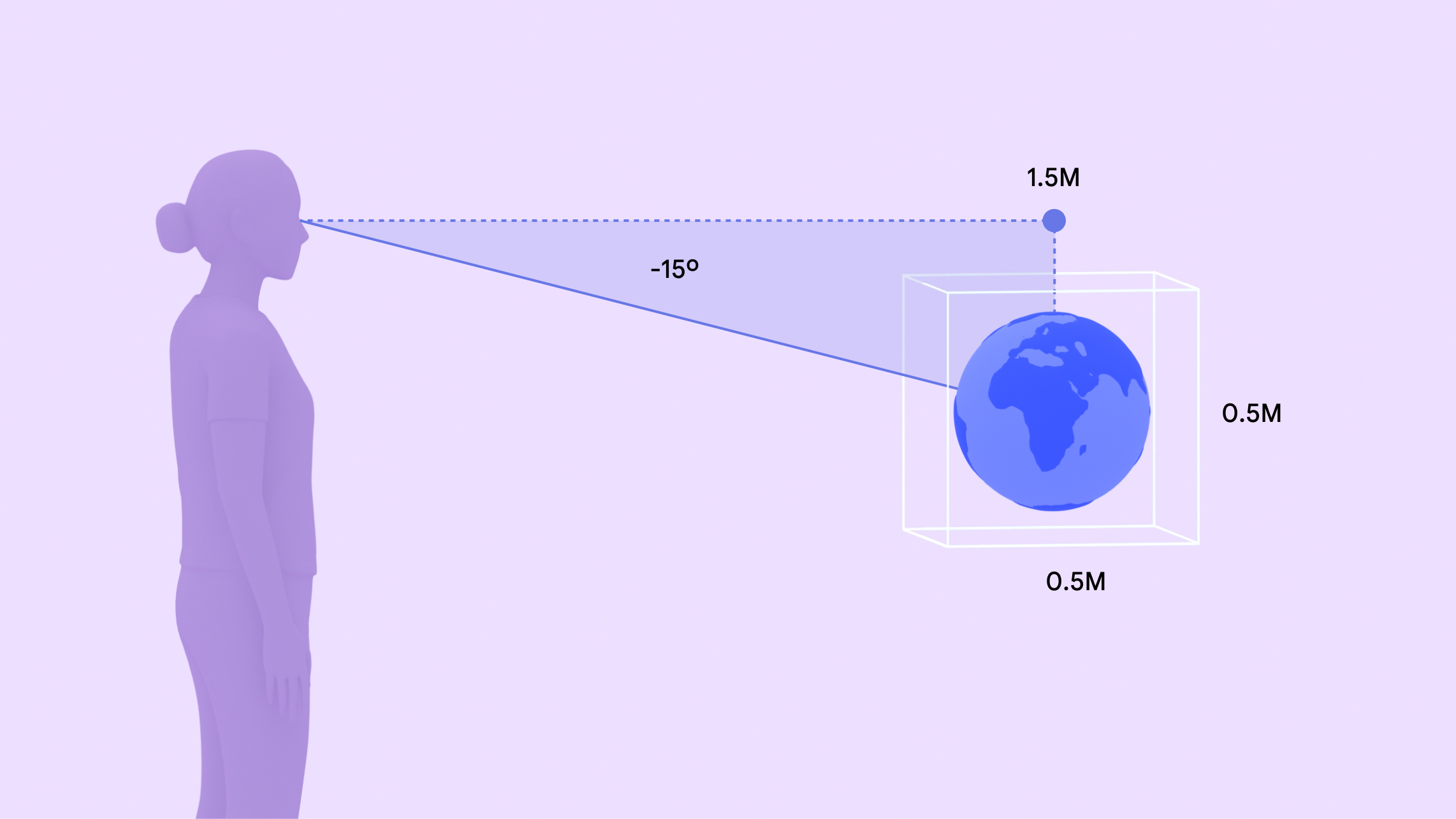 Um mapa mostrando a distância entre a linha de visão de uma mulher e um globo 3D.