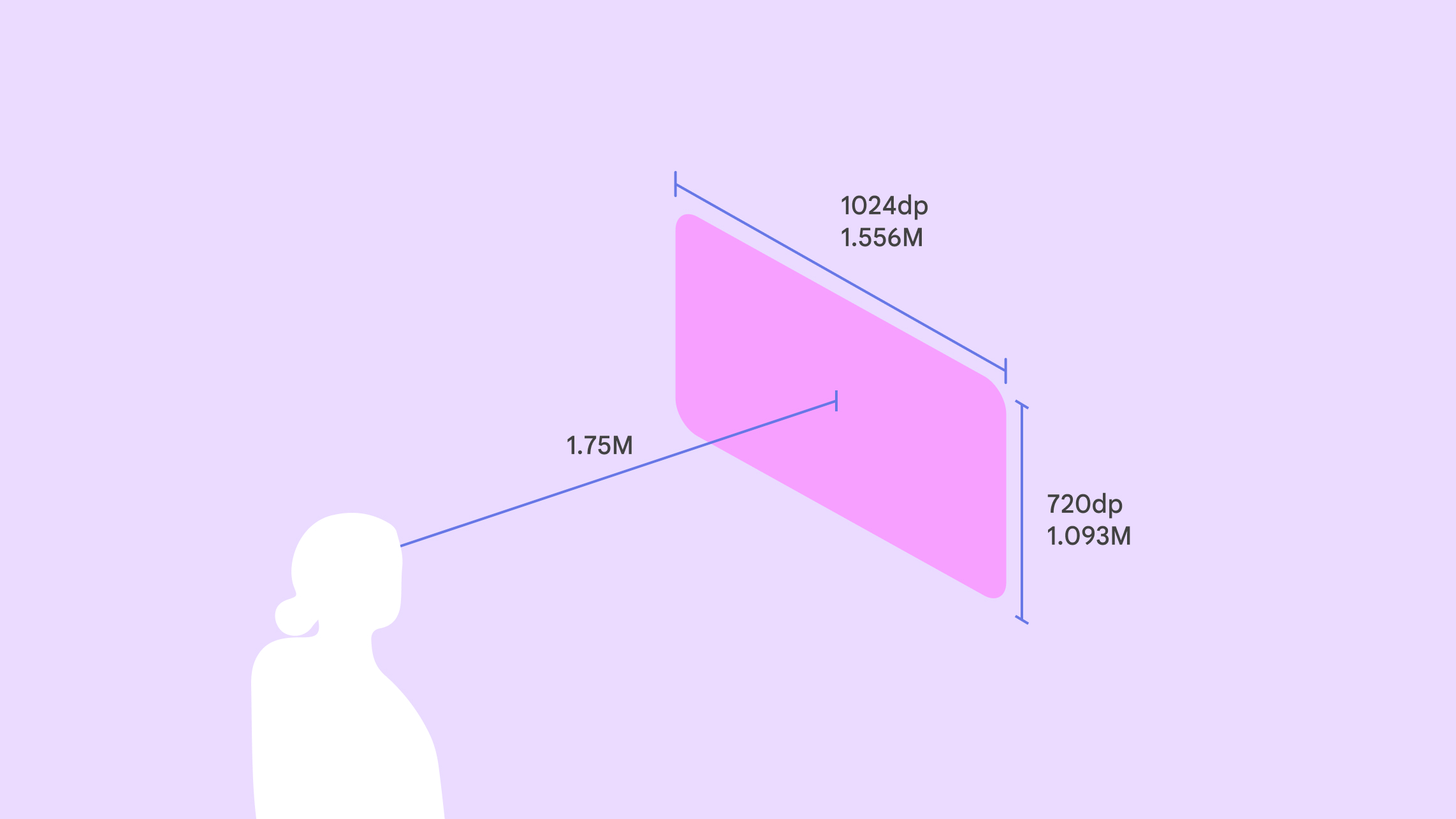 Bir XR uygulamasından 1,75 metre uzaklıktaki bir kullanıcının görselleştirmesi.