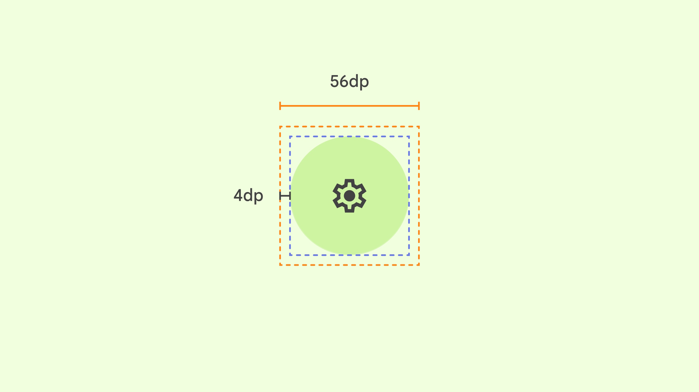 ตัวอย่างไอคอนที่แสดงเป้าหมายขนาด 56dp ที่แนะนําและลักษณะที่เอื้อต่อการใช้งานได้ 4dp