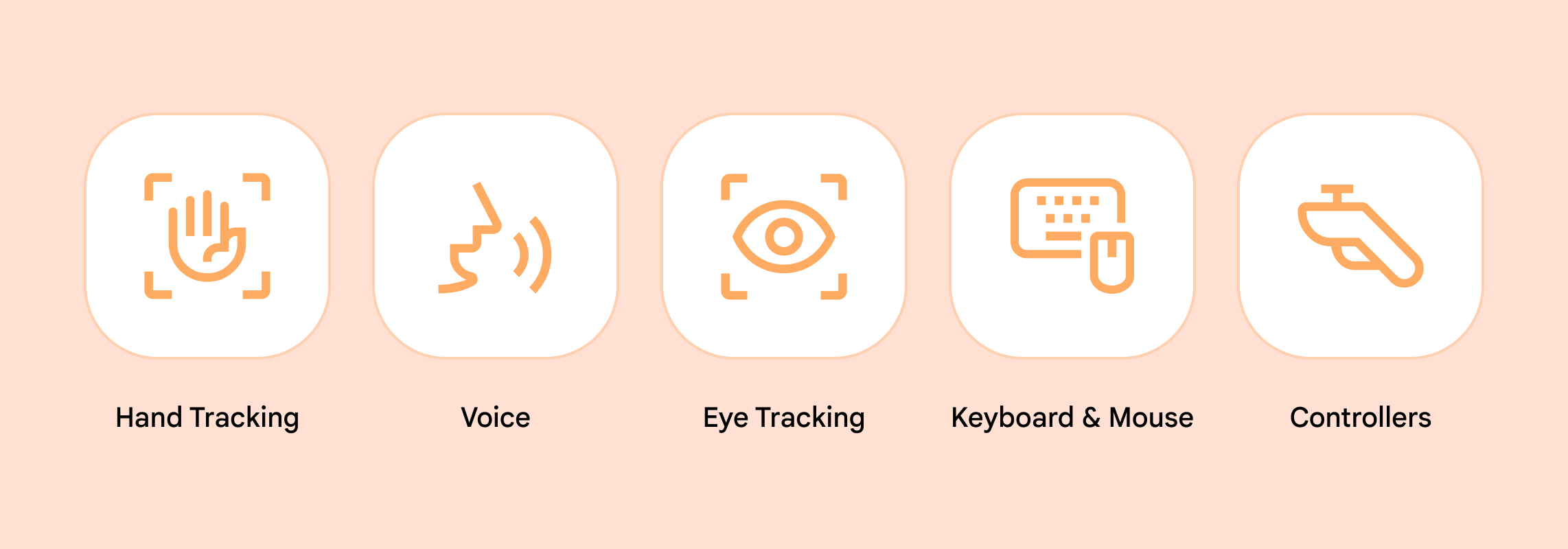 5 ikon yang mewakili opsi input multimodal: pelacakan tangan, suara, pelacakan mata, keyboard dan mouse, serta pengontrol.