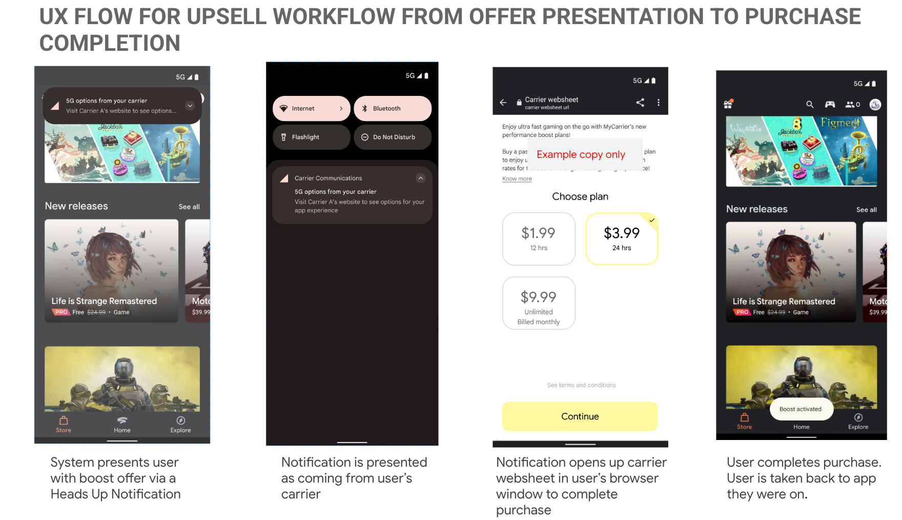 O fluxo de UX mostra ao usuário uma notificação que abre uma planilha da Web da operadora, onde ele pode concluir a compra.