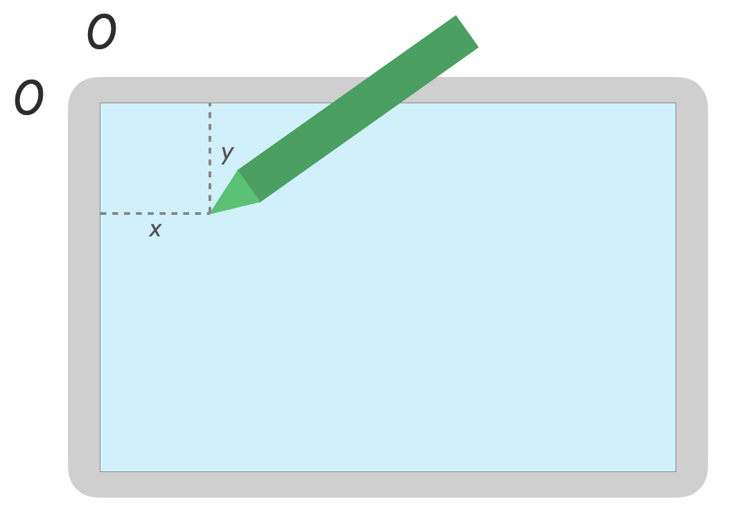 Disegno con lo stilo sullo schermo con le coordinate X e Y mappate.