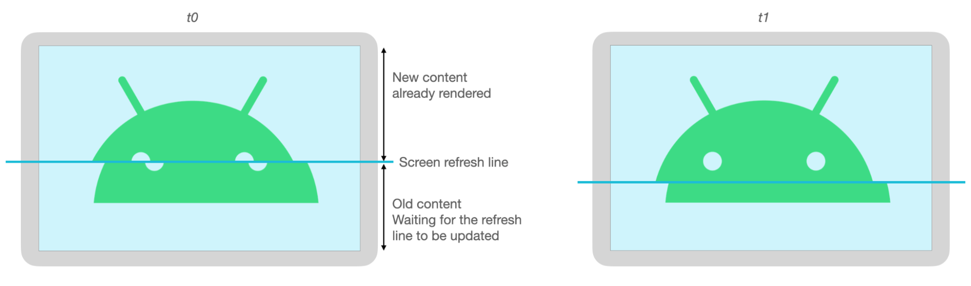 Górne i dolne części obrazu Androida są niewłaściwie wyrównane z powodu rozerwania się podczas odświeżania ekranu.