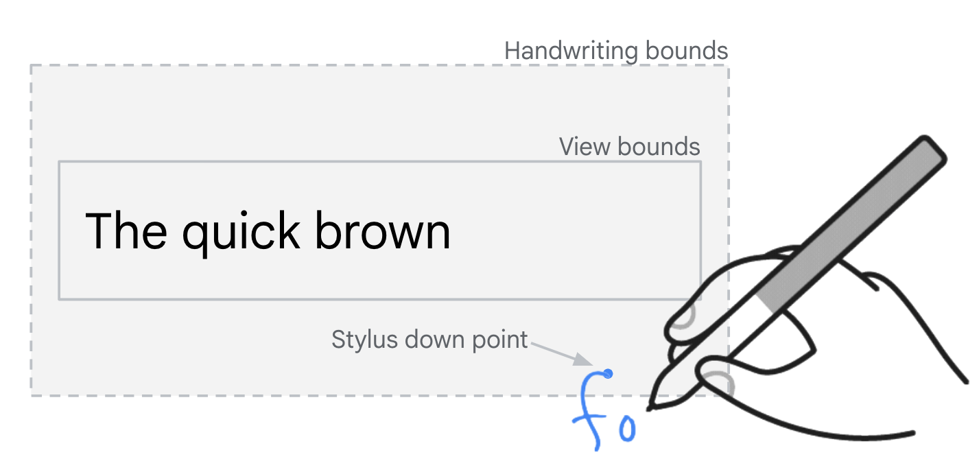 输入字段，周围的矩形指示检测触控笔动作事件的边界。