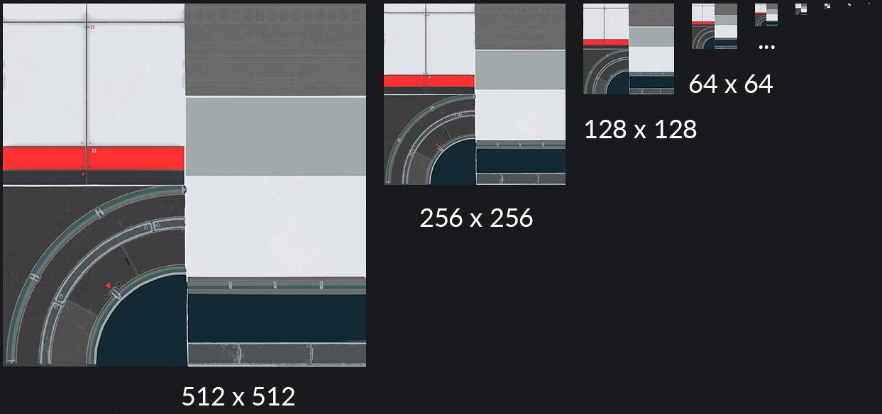 Una cadena de mipmap de una resolución de textura base de 512 x 512 píxeles