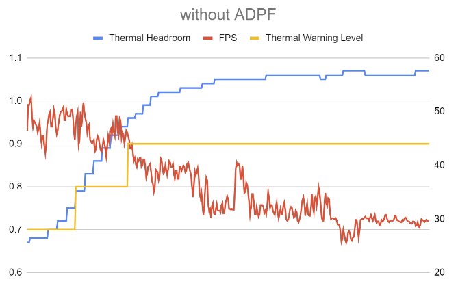 Praktik terbaik Performa Adaptif ADPF Unity.