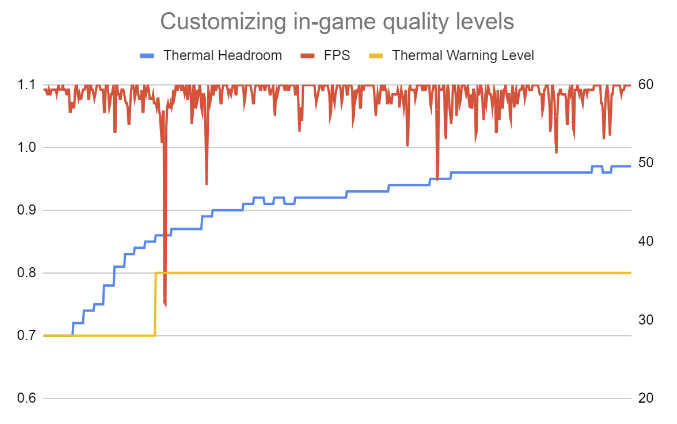 ADPF Unity Adaptive Performance best practices.