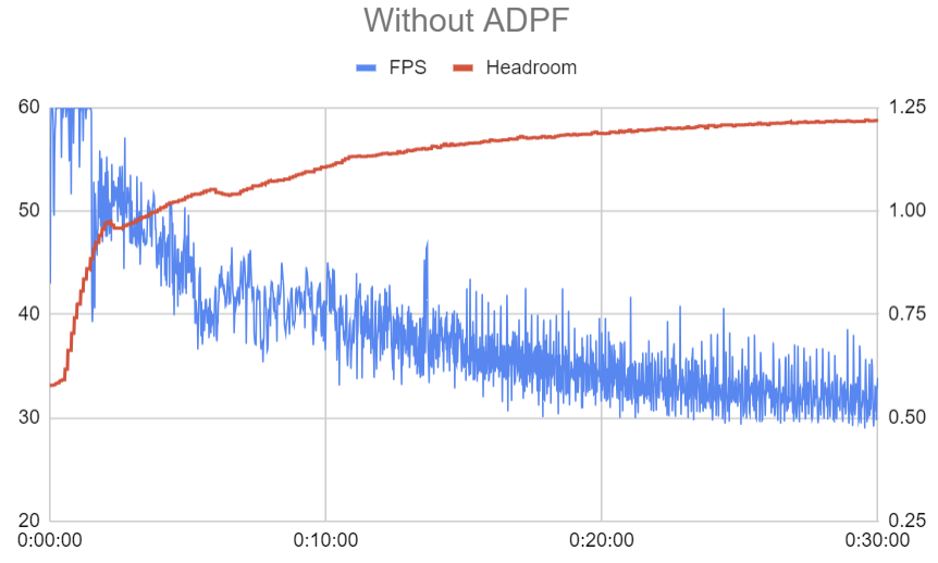 les bonnes pratiques d&#39;ADPF Unreal Engine.